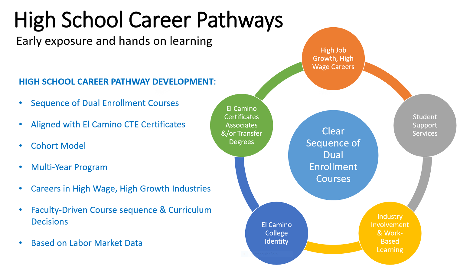 High School Career Pathways El Camino College Torrance, CA